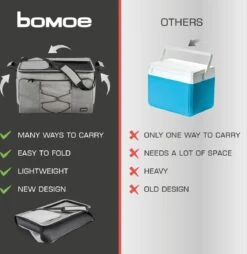 Bomoe Opvouwbare Koeltas IceBreezer KT53 - Koelbox Voor Onderweg - 53x37x32 Cm - 52 Liter - Picknicktas Perfect Voor Barbecues Of Festivals -Home Furniture Shop 1166x1200 1