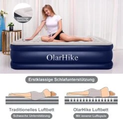 OlarHike Queen Size Luchtmatras Met Geïntegreerde Elektrische Pomp, Zelfopblazend Luchtbed, Voor 2 Personen, Premium Gastenbed, Opblaasbaar Matras Voor Camping Of Thuisgebruik, 203 X 152 X 46 Cm -Home Furniture Shop 1200x1163 2