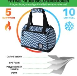 Brisby 4 Laags Geïsoleerde Koeltas - Lunchtas 10 Liter - Zigzag Blauw -Home Furniture Shop 1200x1178 13