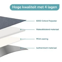 ForDig Lunchtas Grijs - Koeltas Gemaakt Van 600D Polyester Met PEVA-Voering - Ruimte Voor Lunchtrommel / Snacks / Blikjes - Koel Tas Met Mesh Opbergruimtes En Ruimte Voor Bestek - Lunch Tas Cool Bag - Coolerbag - Kleine Cooler -Home Furniture Shop 1200x1200 224