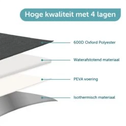 ForDig Koeltas L Zwart (15 Liter) - Gemaakt Van 600D Polyester Met PEVA-Voering - Ruimte Voor 20 Blikjes Of 10 Halve Liter Flessen - Opvouwbaar Koel Tas Met Easy-Acces Flap - Ruimte Voor Bestek - Picknick Cool Bag - Coolerbag - Grote Cooler 13 ForDig Koeltas L Zwart (15 Liter) - Gemaakt Van 600D Polyester Met PEVA-Voering - Ruimte Voor 20 Blikjes Of 10 Halve Liter Flessen - Opvouwbaar Koel Tas Met Easy-Acces Flap - Ruimte Voor Bestek - Picknick Cool Bag - Coolerbag - Grote Cooler -Home Furniture Shop 1200x1200 254