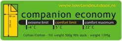 LOWLAND OUTDOOR® Donzen Slaapzak - Companion Economy - 210x80 Cm - Rood -Home Furniture Shop 1200x403