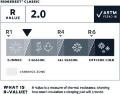 Thermarest RidgeRest Classic Slaapmat Regular Zwart 9 Thermarest RidgeRest Classic Slaapmat Regular Zwart -Home Furniture Shop 1200x939 4